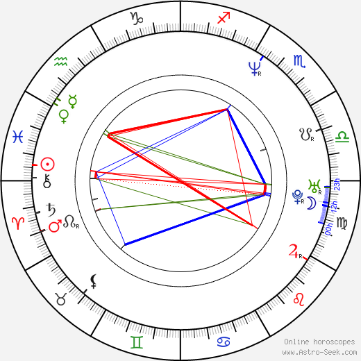Jan Sosniok birth chart, Jan Sosniok astro natal horoscope, astrology