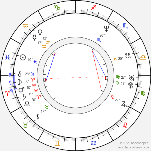 Jana Janatová-Havlátová birth chart, biography, wikipedia 2024, 2025