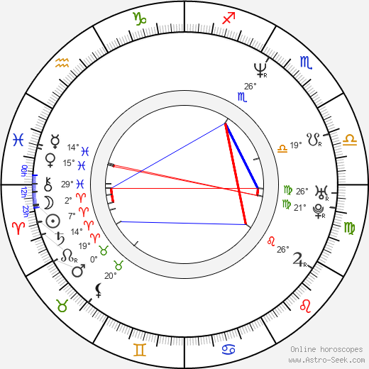 Jason Kabolati birth chart, biography, wikipedia 2024, 2025