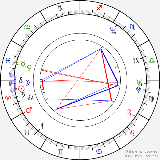 Jason Kabolati birth chart, Jason Kabolati astro natal horoscope, astrology