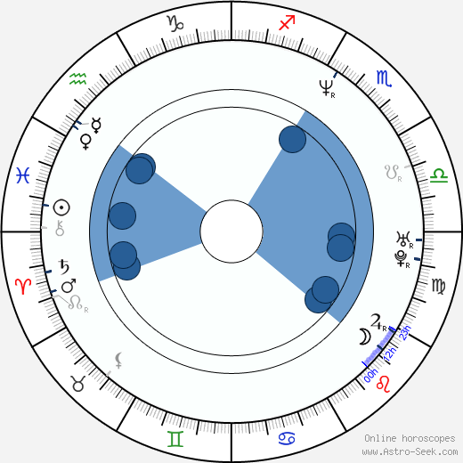 Jason Lively horoscope, astrology, sign, zodiac, date of birth, instagram
