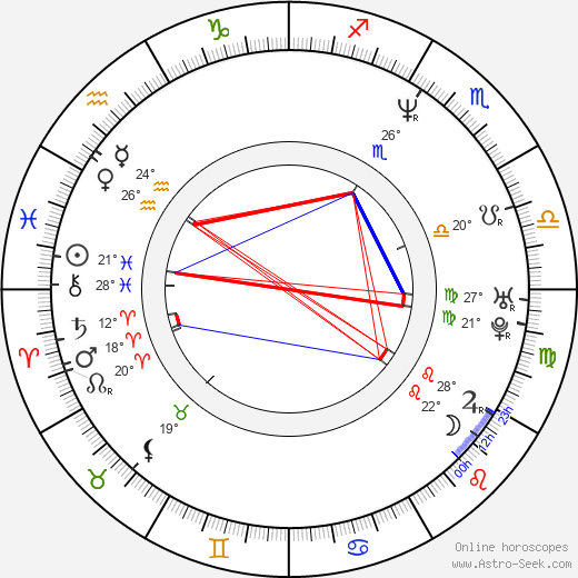 Jason Lively birth chart, biography, wikipedia 2024, 2025