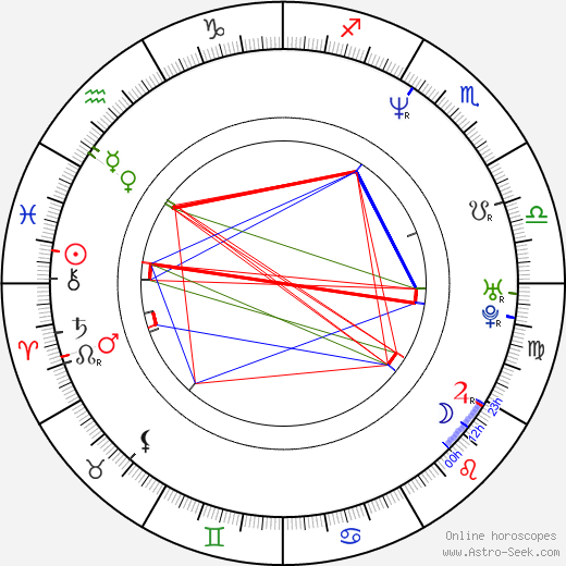 Jason Lively birth chart, Jason Lively astro natal horoscope, astrology