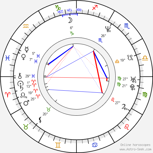 Jaye Davidson birth chart, biography, wikipedia 2024, 2025