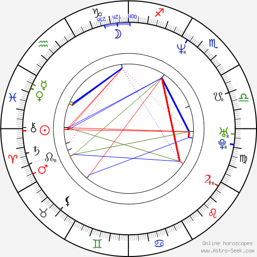 Jaye Davidson birth chart, Jaye Davidson astro natal horoscope, astrology