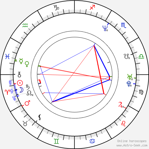 Jeff Campbell birth chart, Jeff Campbell astro natal horoscope, astrology