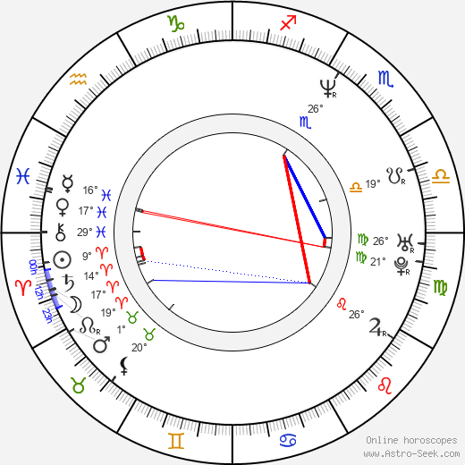 Jim Williams birth chart, biography, wikipedia 2023, 2024