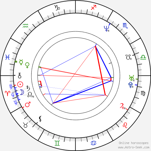 Jim Williams birth chart, Jim Williams astro natal horoscope, astrology
