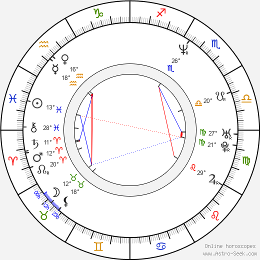 Johan Nijenhuis birth chart, biography, wikipedia 2024, 2025