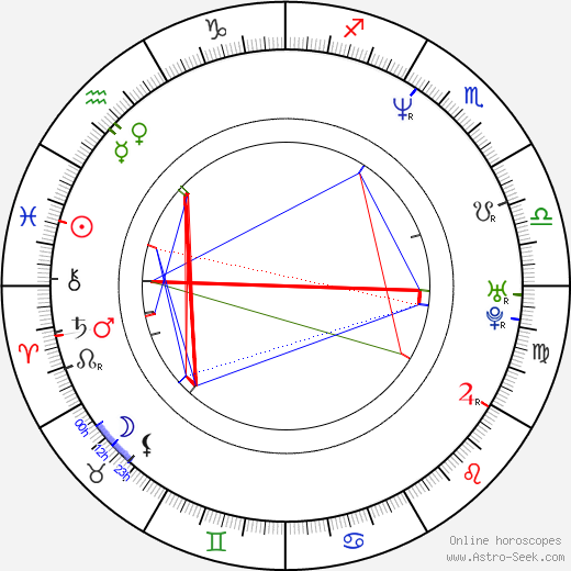 Johan Nijenhuis birth chart, Johan Nijenhuis astro natal horoscope, astrology