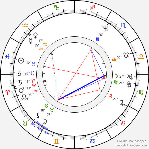 John Fawcett birth chart, biography, wikipedia 2023, 2024