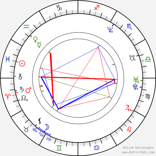 John Fawcett birth chart, John Fawcett astro natal horoscope, astrology