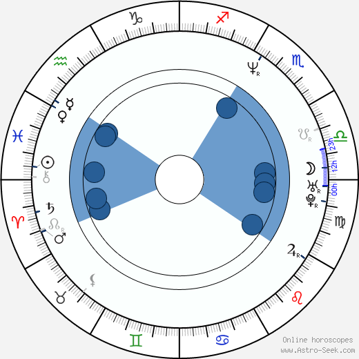Jon Schaffer horoscope, astrology, sign, zodiac, date of birth, instagram