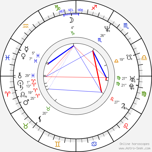 Karyn Kusama birth chart, biography, wikipedia 2024, 2025