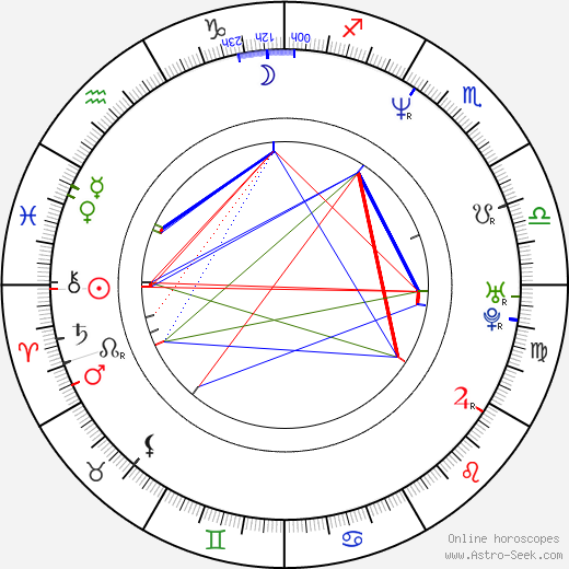 Karyn Kusama birth chart, Karyn Kusama astro natal horoscope, astrology