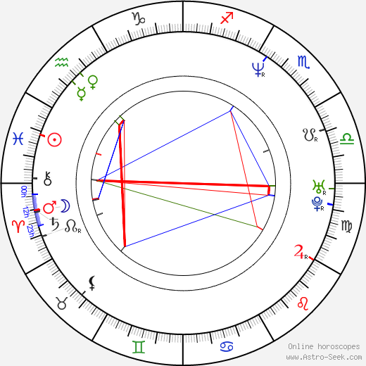 Kathryn Cressida birth chart, Kathryn Cressida astro natal horoscope, astrology