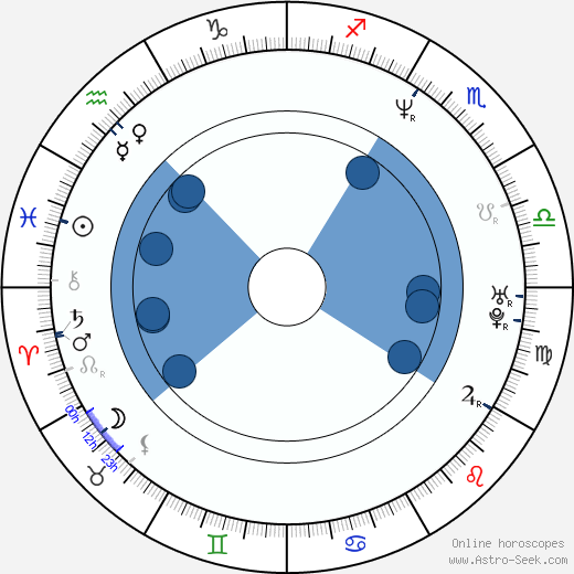 Kazuto Nakazawa horoscope, astrology, sign, zodiac, date of birth, instagram