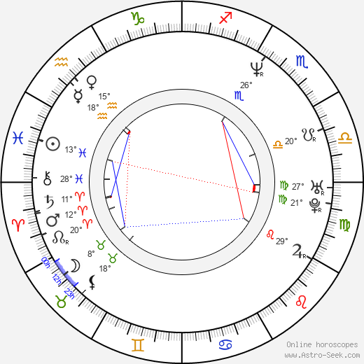 Kazuto Nakazawa birth chart, biography, wikipedia 2024, 2025