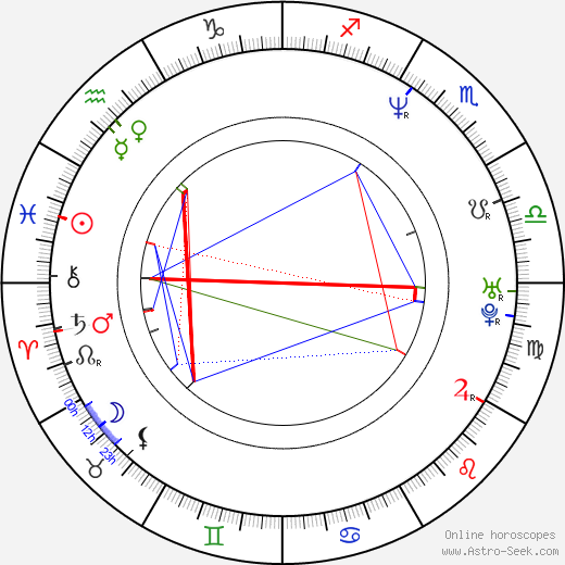 Kazuto Nakazawa birth chart, Kazuto Nakazawa astro natal horoscope, astrology