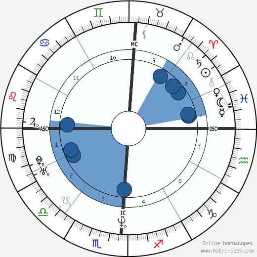 Kenny Chesney wikipedia, horoscope, astrology, instagram