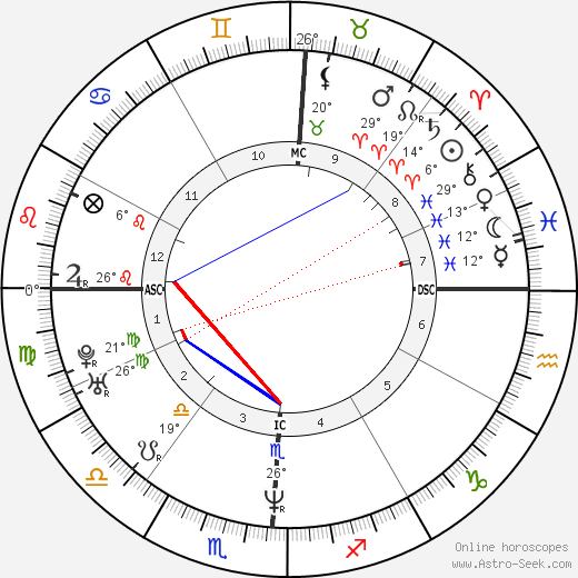 Kenny Chesney birth chart, biography, wikipedia 2023, 2024