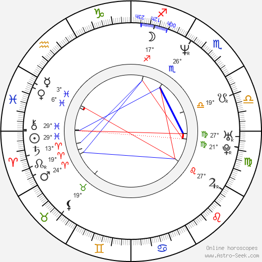 Lawrence Makoare birth chart, biography, wikipedia 2024, 2025