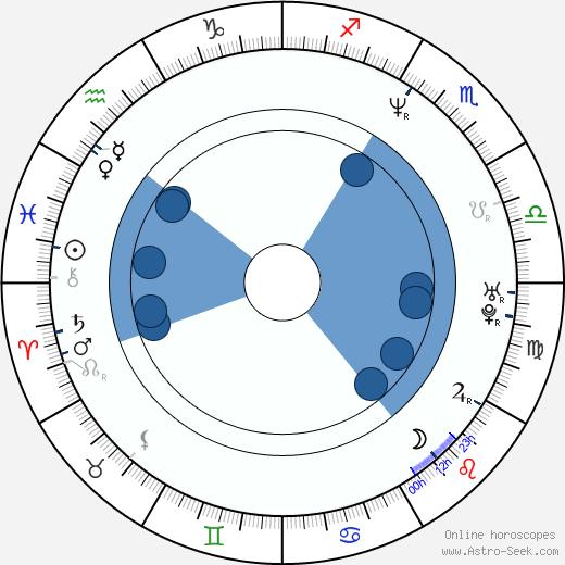 Lisa Loeb Oroscopo, astrologia, Segno, zodiac, Data di nascita, instagram