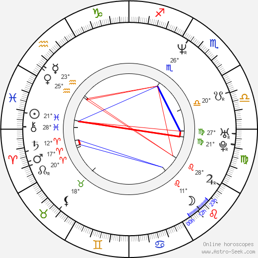 Lisa Loeb birth chart, biography, wikipedia 2024, 2025