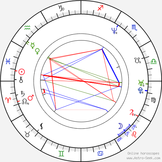 Lisa Loeb birth chart, Lisa Loeb astro natal horoscope, astrology