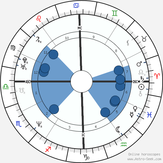 Lisa Ziegert Oroscopo, astrologia, Segno, zodiac, Data di nascita, instagram