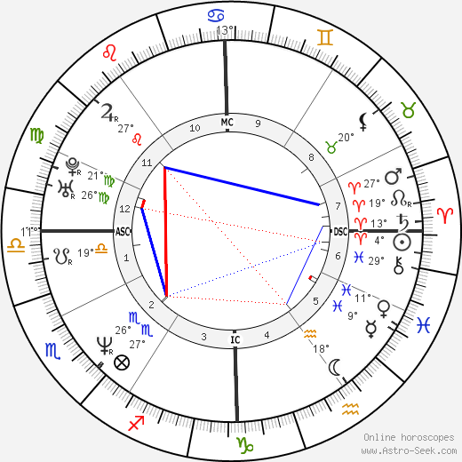 Lisa Ziegert birth chart, biography, wikipedia 2024, 2025