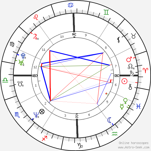 Lisa Ziegert birth chart, Lisa Ziegert astro natal horoscope, astrology