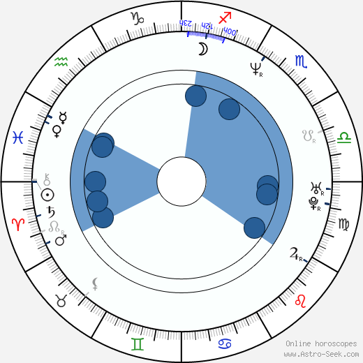 Liza Snyder horoscope, astrology, sign, zodiac, date of birth, instagram