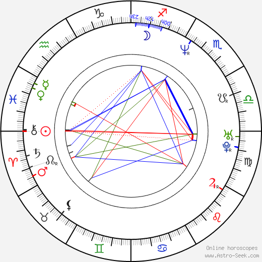 Liza Snyder birth chart, Liza Snyder astro natal horoscope, astrology