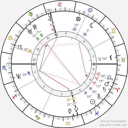 Luc Goiris birth chart, biography, wikipedia 2024, 2025