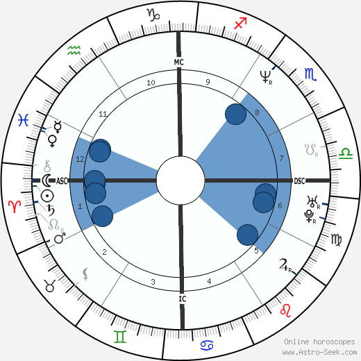 Lucy Lawless Oroscopo, astrologia, Segno, zodiac, Data di nascita, instagram