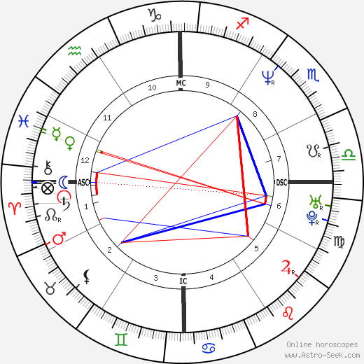 Lucy Chart