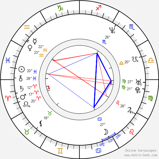 Luis Machín birth chart, biography, wikipedia 2023, 2024