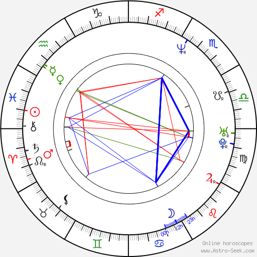 Luis Machín birth chart, Luis Machín astro natal horoscope, astrology