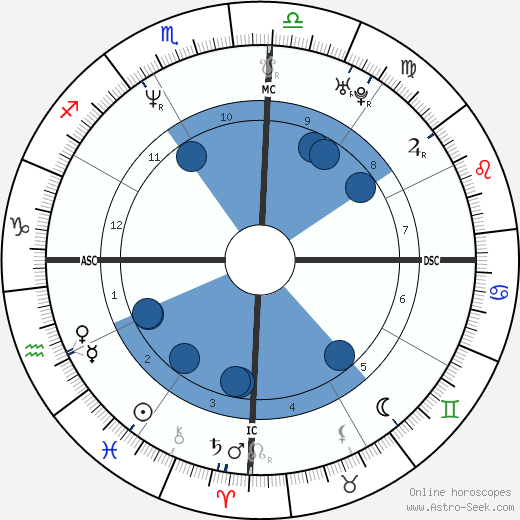 Mara Maravilha wikipedia, biography, birth chart, instagram Mara Maravilha wikipedia, horoscope, astrology, instagram