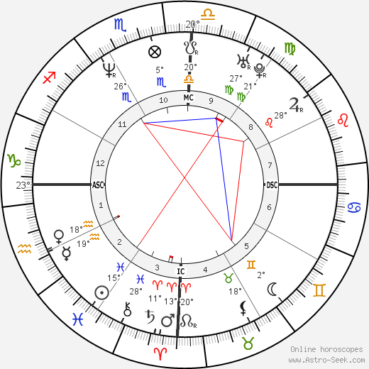 Mara Maravilha birth chart, biography, wikipedia 2024, 2025