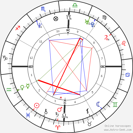 Mara Maravilha birth chart, Mara Maravilha astro natal horoscope, astrology