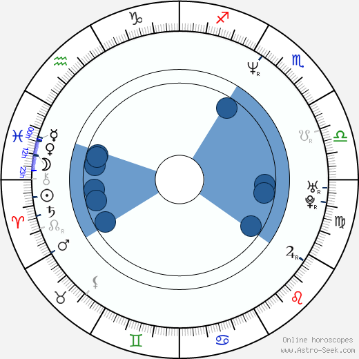 Marcel Bystroň horoscope, astrology, sign, zodiac, date of birth, instagram