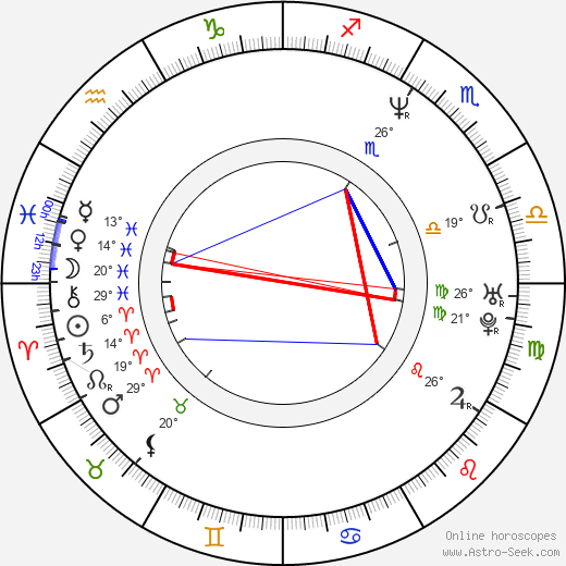 Marcel Bystroň birth chart, biography, wikipedia 2024, 2025