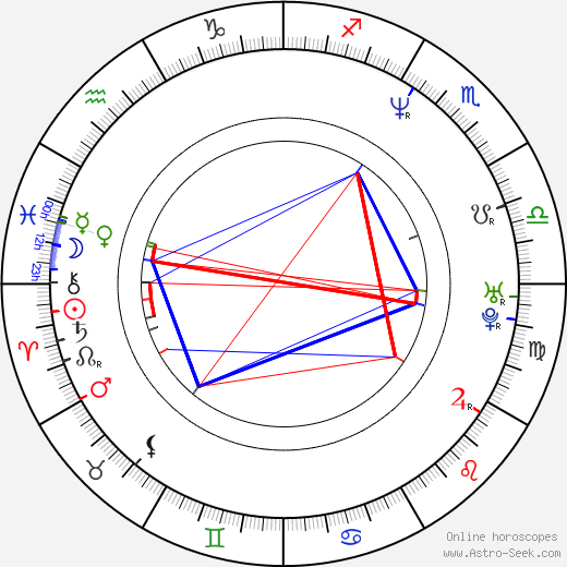 Marcel Bystroň birth chart, Marcel Bystroň astro natal horoscope, astrology