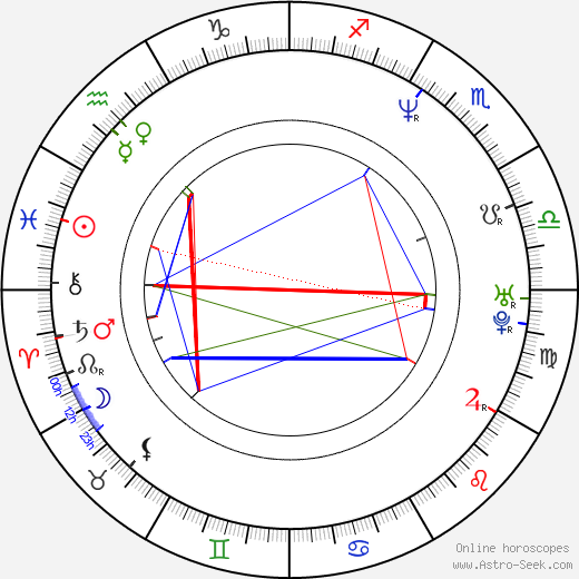 Marco Mehlitz birth chart, Marco Mehlitz astro natal horoscope, astrology