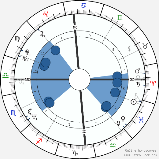 Marine Delterme Oroscopo, astrologia, Segno, zodiac, Data di nascita, instagram