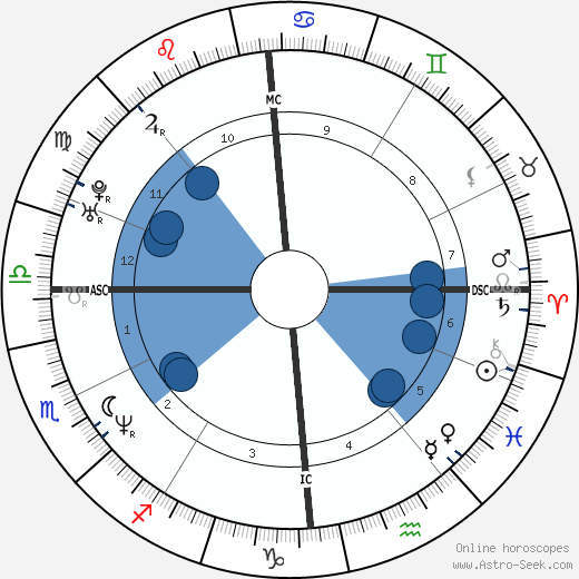 Marine Delterme wikipedia, biography, birth chart, instagram Marine Delterme wikipedia, horoscope, astrology, instagram