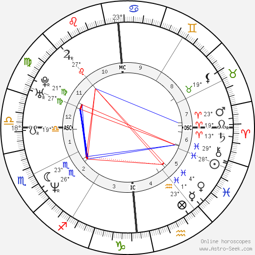 Marine Delterme birth chart, biography, wikipedia 2024, 2025