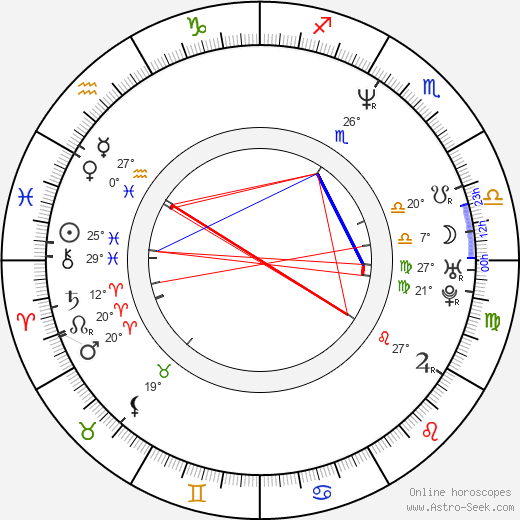 Mark McGrath birth chart, biography, wikipedia 2024, 2025